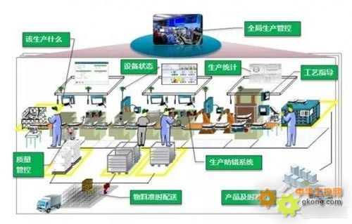 數(shù)字化工廠、智能工廠與智能制造 在數(shù)字技術(shù)服務(wù)下的差異化辨析